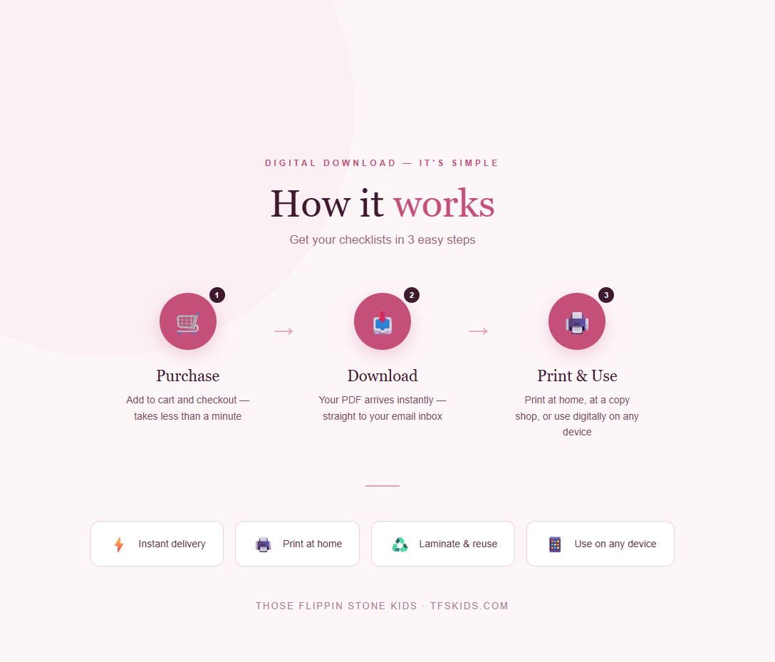 How it works section with steps: purchase, download, print & use
